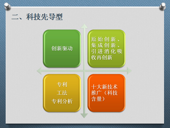 姚會長在北京大學(xué)鋼結(jié)構(gòu)總裁班授課大綱