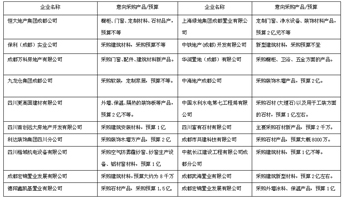  2017成都建博會，“行業(yè)大咖”紛紛點贊，“核心買家”強勢助陣